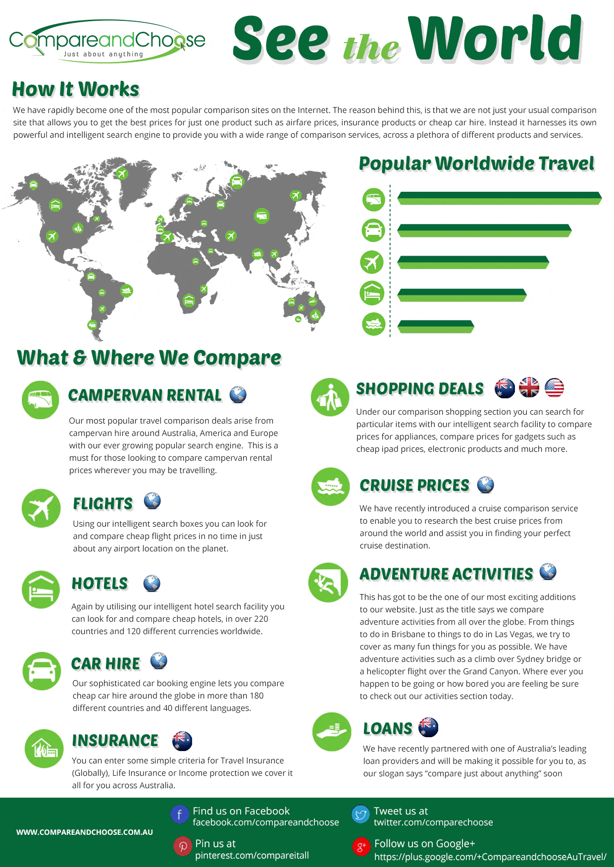 Travel InfoGraphic Compare and Choose